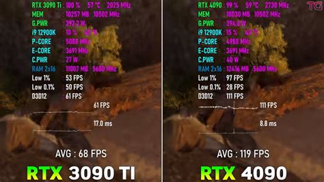 RTX 4090 Vs RTX 3090 Ti [Gaming Benchmarks 2023] - Tech4Gamers