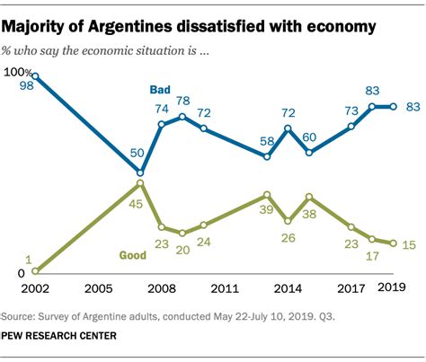 Argentine Economy - Jump to navigation jump to search. - Entries Variety