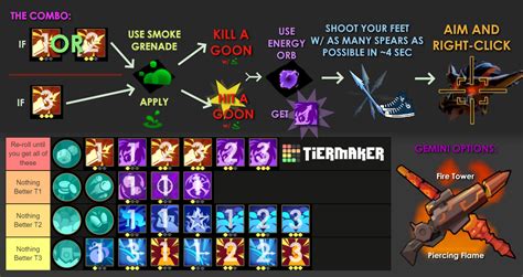 I made a cheat-sheet for pulling of the Energy Blade Icy Spear Cat ...