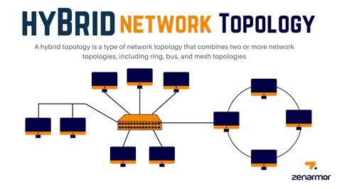 Hybrid Topology In Computer Network What Is Hybrid Topology Hybrid ...