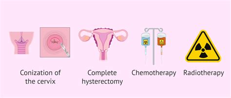 Therapeutic options for cervical cancer