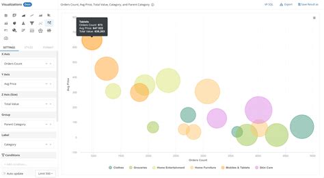 Bubble Chart | Holistics 2.0 Docs