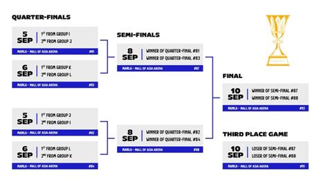 FIBA Basketball World Cup 2023 Schedule: Upcoming Key Dates! | sportinglad