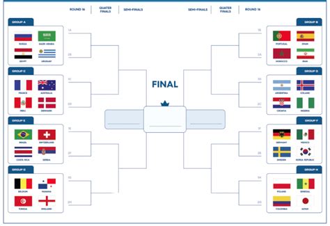 Printable World Cup Brackets | World cup 2022, World cup, World cup games