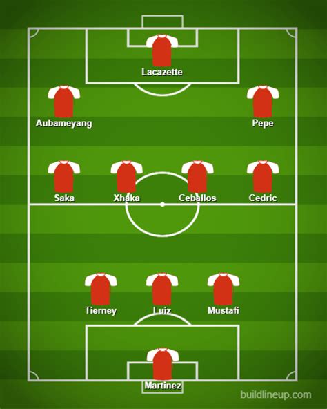 Saka to start: Predicted Arsenal lineup vs Liverpool