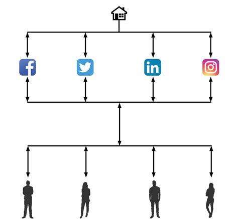 Understanding Social Media Algorithms - Content Studio