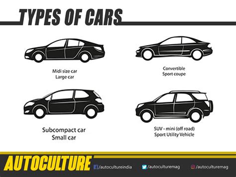 Autoculture: What are the different types of car? | Autoculture