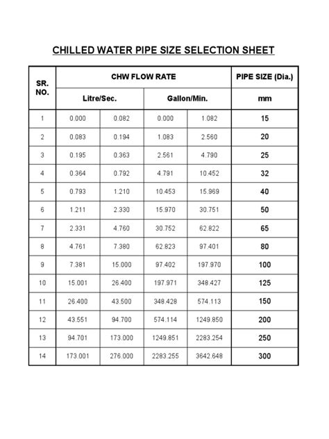 Water Pipe Sizing Chart Fixture Units