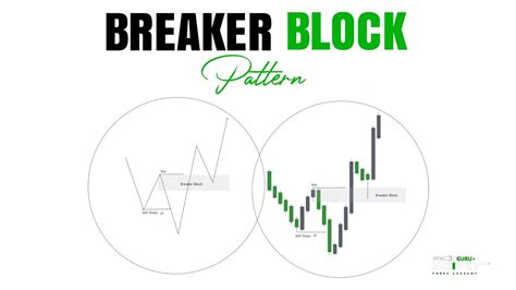 Smc How To Trade Ict Breaker Block (Music) by Zone Breaker - Frogtoon