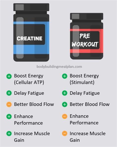 Benefits Of Taking Creatine Pre Workout | EOUA Blog