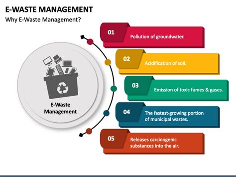 E-Waste Management PowerPoint and Google Slides Template - PPT Slides