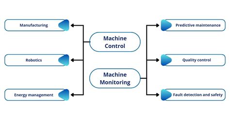 The Role of Embedded Systems and it's Future in Industrial Automation ...