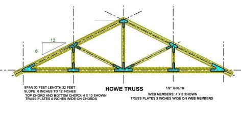 howe truss | Timber, Dimensions, Civil engineering