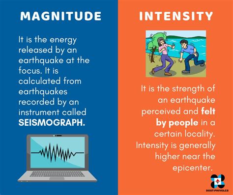 Phivolcs Intensity Scale / Peis Docx Phivolcs Earthquake Intensity ...