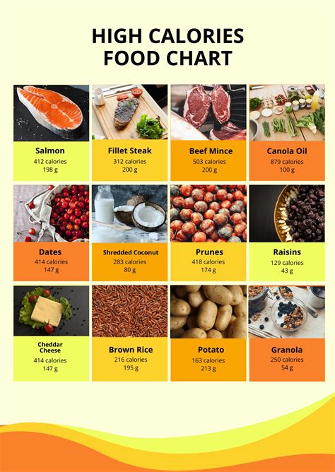 Calories In Food Chart Food calorie chart