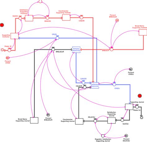 Dynamic Simulation Model | Download Scientific Diagram