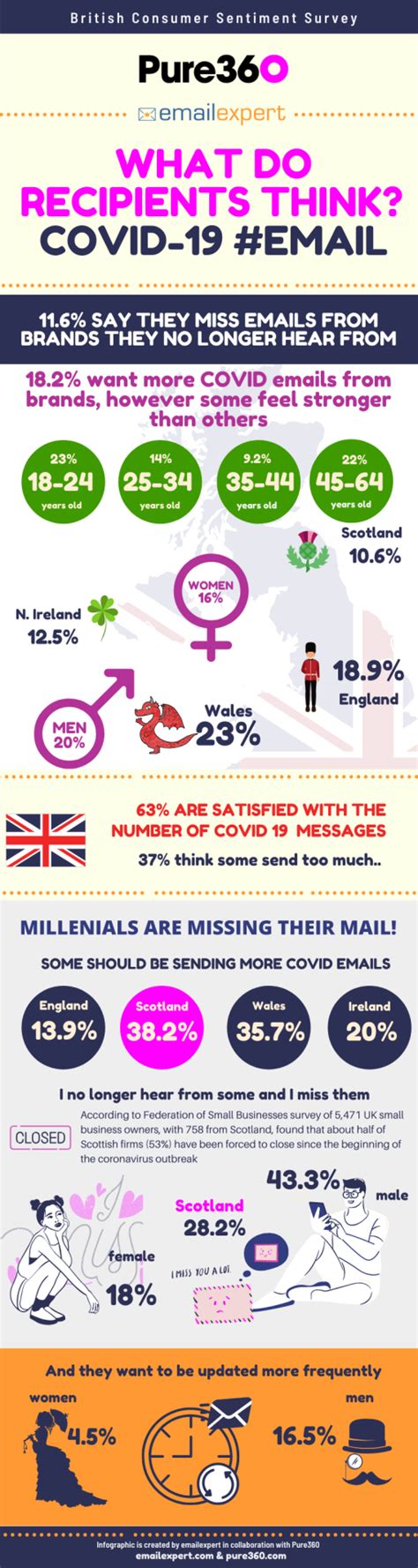 Graph : British Consumer Sentiment Survey Reveals Attachment to Brand... - Infographic.tv ...