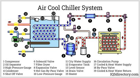 Chiller What Is It How Does It Work Types And Uses | Images and Photos finder