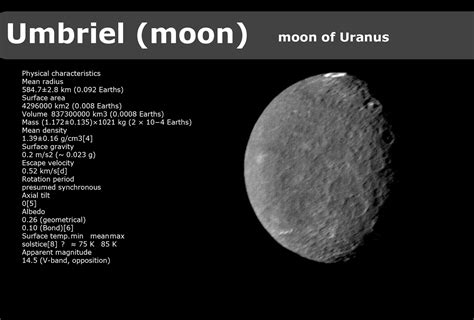 Shubham Singh (Universe): Umbriel (Uranus' Moon) - (Important Facts) {Part-49}