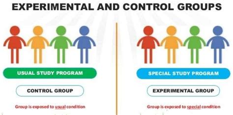 Control Groups in Mobile Marketing and Testing | MobileApps.com