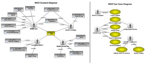 Uml Actor Diagram