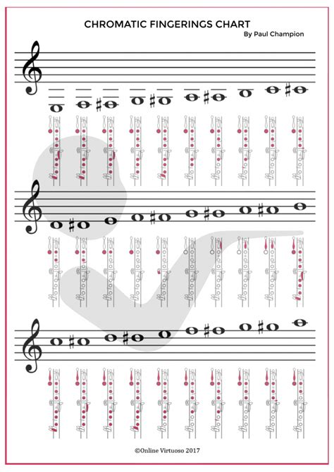 Clarinet chromatic scale fingerings - Online Virtuoso