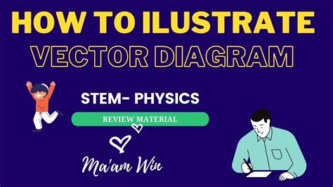 How to Illustrate Vector Diagram- General Physics 1 -magnitude of a ...