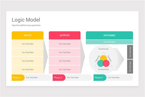 Logic Model Template Powerpoint