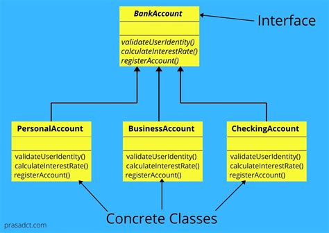 Uml Diagram Of Factory Design Pattern