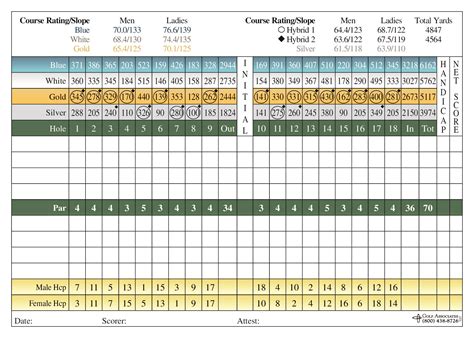 Scorecard – Public Golf Course