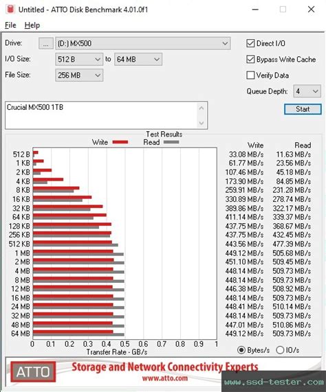 TEST: Crucial MX500 1TB