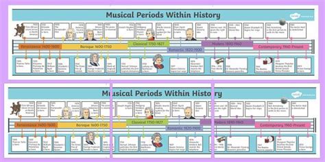 History of Music Timeline - history, music, timeli em 2020 | História ...