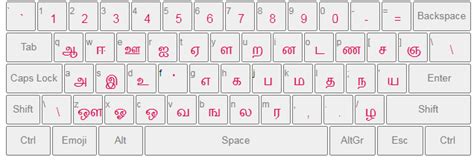 Sun Tommy Tamil Keyboard Layout