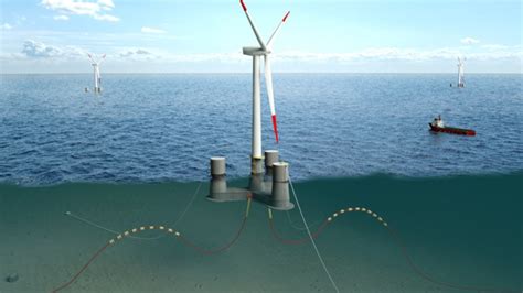 Floating offshore wind, what is it and how does it work? - Iberdrola