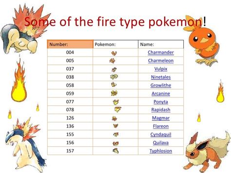 All Fire Type Pokemon List - slidesharetrick