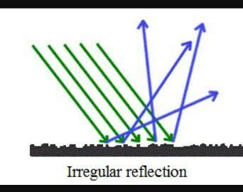 Draw a neat labelled diagram to show Irregular Reflection. - Brainly.in