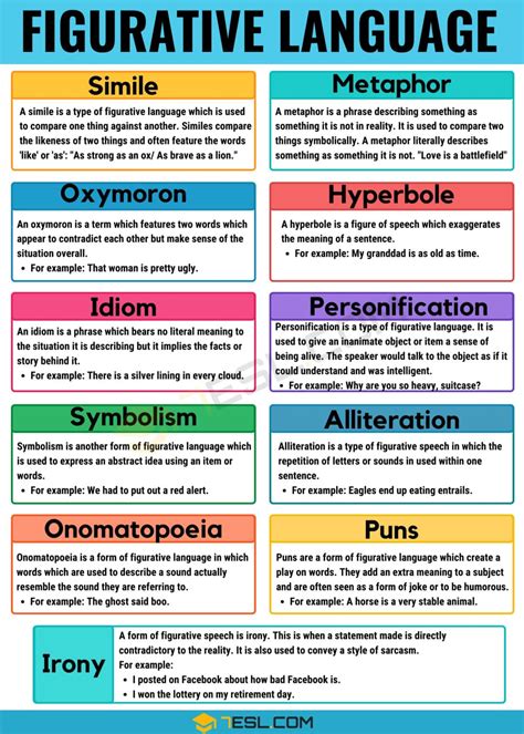 Figurative Language: Definition, Examples and Different Types • 7ESL