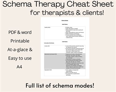 Schema Therapy, Schema Therapy Cheat Sheet, Schema Modes, Therapist Tools, Mental Health Tools ...