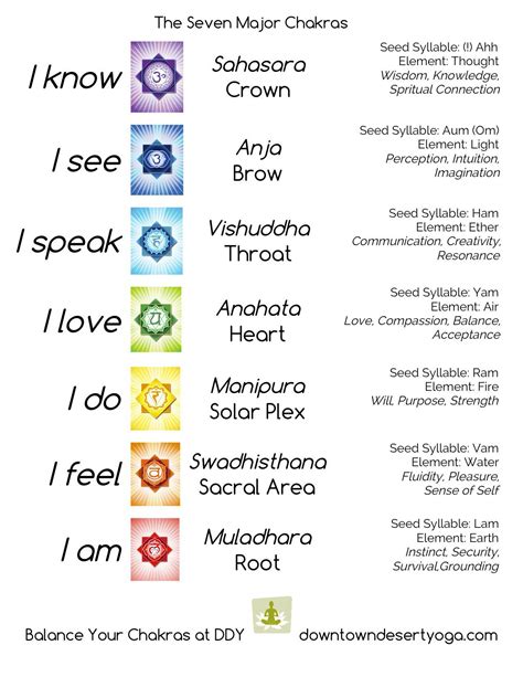 About Chakras - Sound ॐ Love Alchemy☿