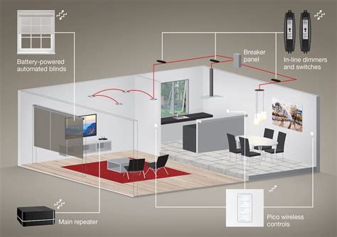 Lutron Debuts RA2 Select, A Simple, Expandable Lighting Control System