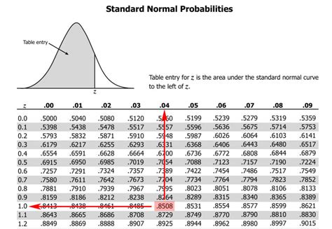 How to match a z score of 6 on the standard normal table - retextreme