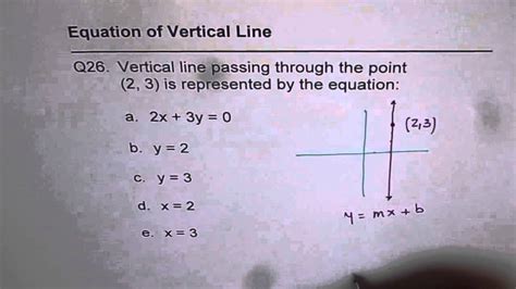 Q26 Vertical Line Equation Through a Point - YouTube