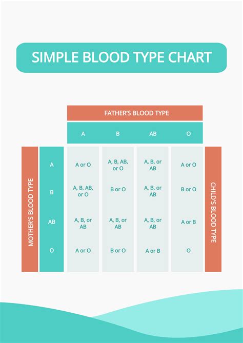 Free Simple Blood Type Chart Template - Edit Online & Download | Template.net