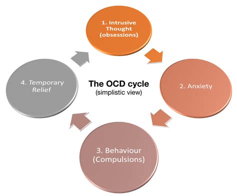 What are compulsions? | OCD-UK