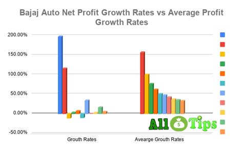 Bajaj Auto Ltd.