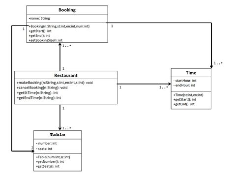 Uml Uml Class Diagram Code Generator Java Sexiz Pix | The Best Porn Website