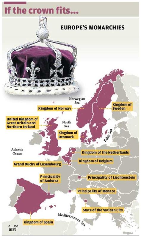 Constitutional Monarchy Countries