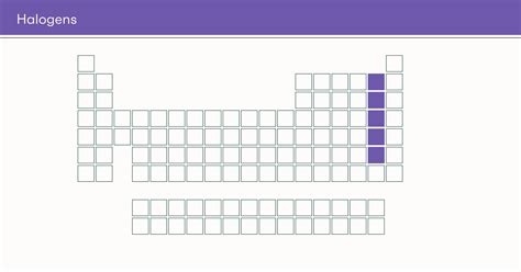 Halogens periodic table - fasextra