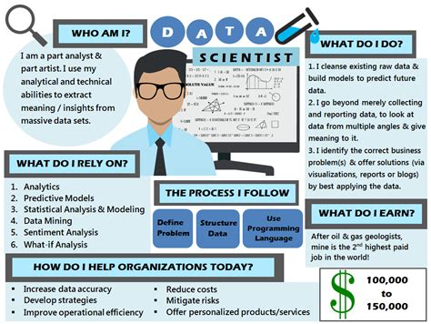 How to become Data Scientist? | 7wData