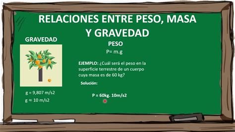 ataque Préstamo de dinero cráter la gravedad y el peso Artículos de ...